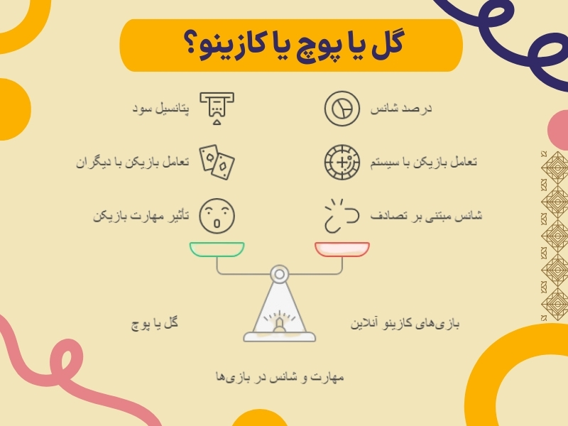 تفاوت های اصلی بین گل یا پوچ و بازی های کازینو آنلاین